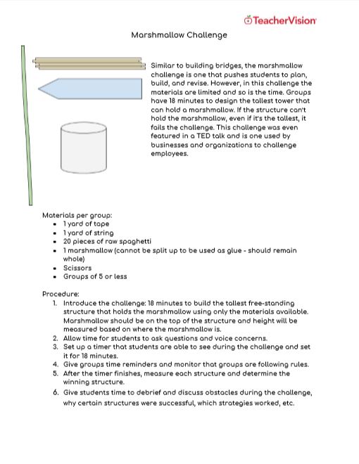 A resource for teaching STEM skills in the elementary classroom