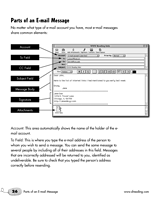 Parts of an Email Message