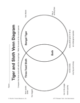 Tiger and Sloth Venn Diagram