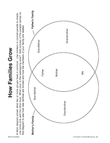 How Families Grow