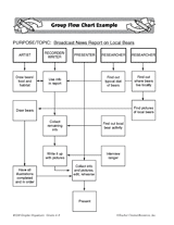 Group Flow Chart