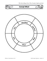 Concept Wheel