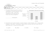 Math Warm-Up 181 for Gr. 3 & 4: Graphs, Data & Probability
