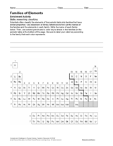 Families of Elements Activity
