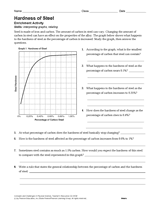 Activity: Hardness of Steel