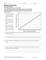 Seafloor Spreading Activity