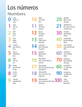 Numbers (Los números)